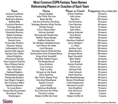 200 best fantasy football names .